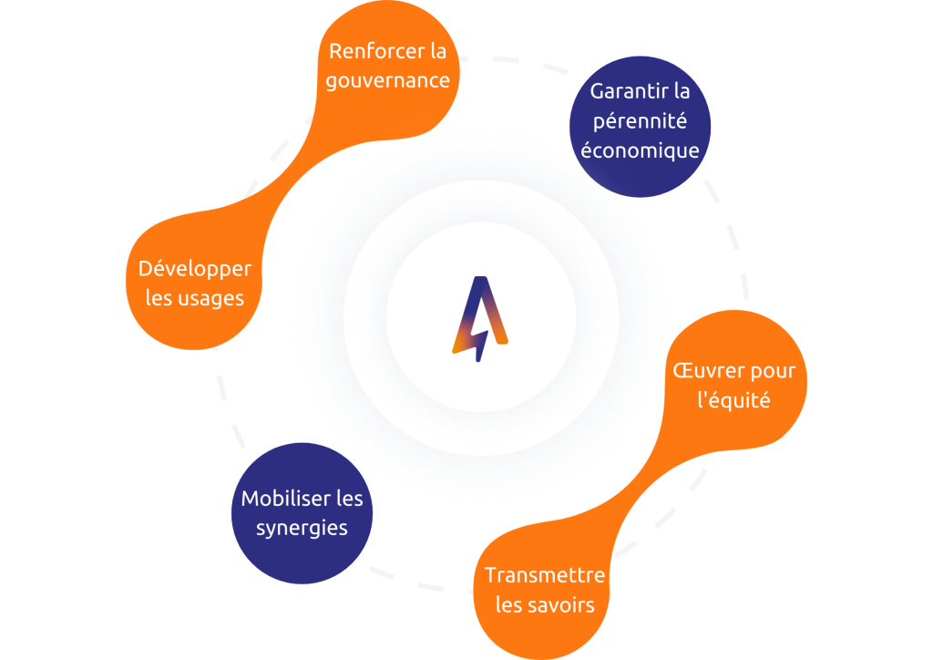 Schéma des objectifs qui guident nos engagements