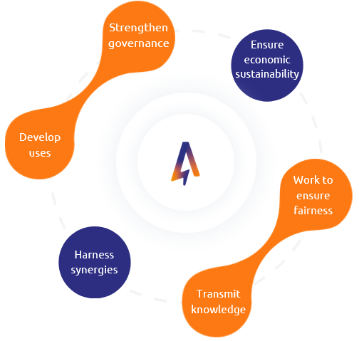 Objectives Diagram of the objectives that guide our commitments